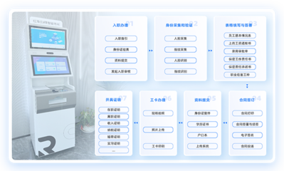 eHR移動辦公系統(tǒng) 紅海eHR如何賦能企業(yè)人力資源數(shù)字化轉(zhuǎn)型